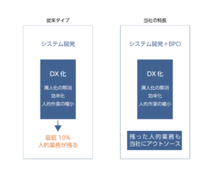 概要図