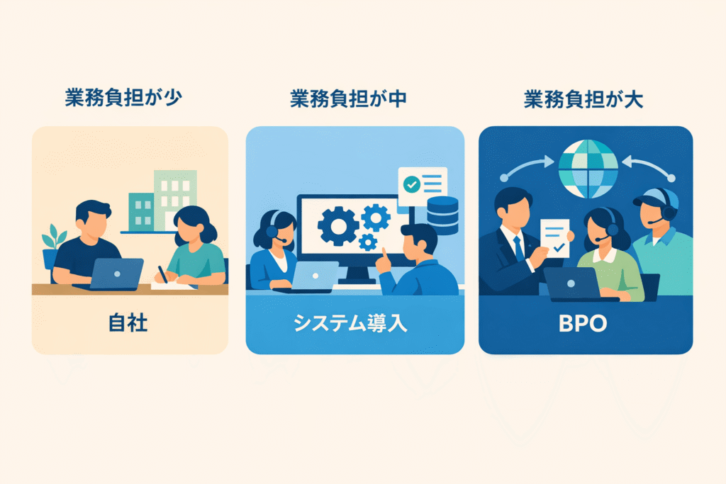 請求書の電子化の3つの方法
