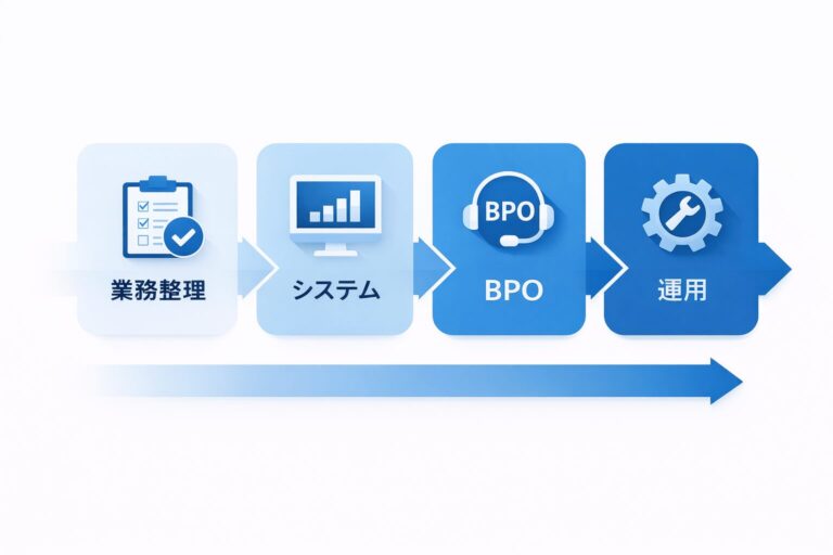 業務フロー