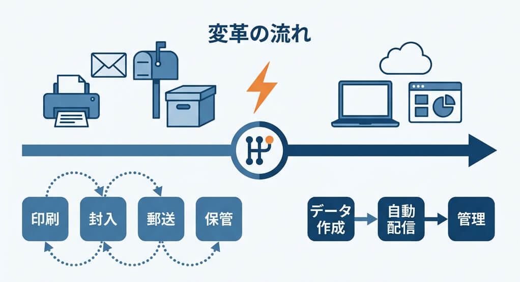 請求書電子化のやり方