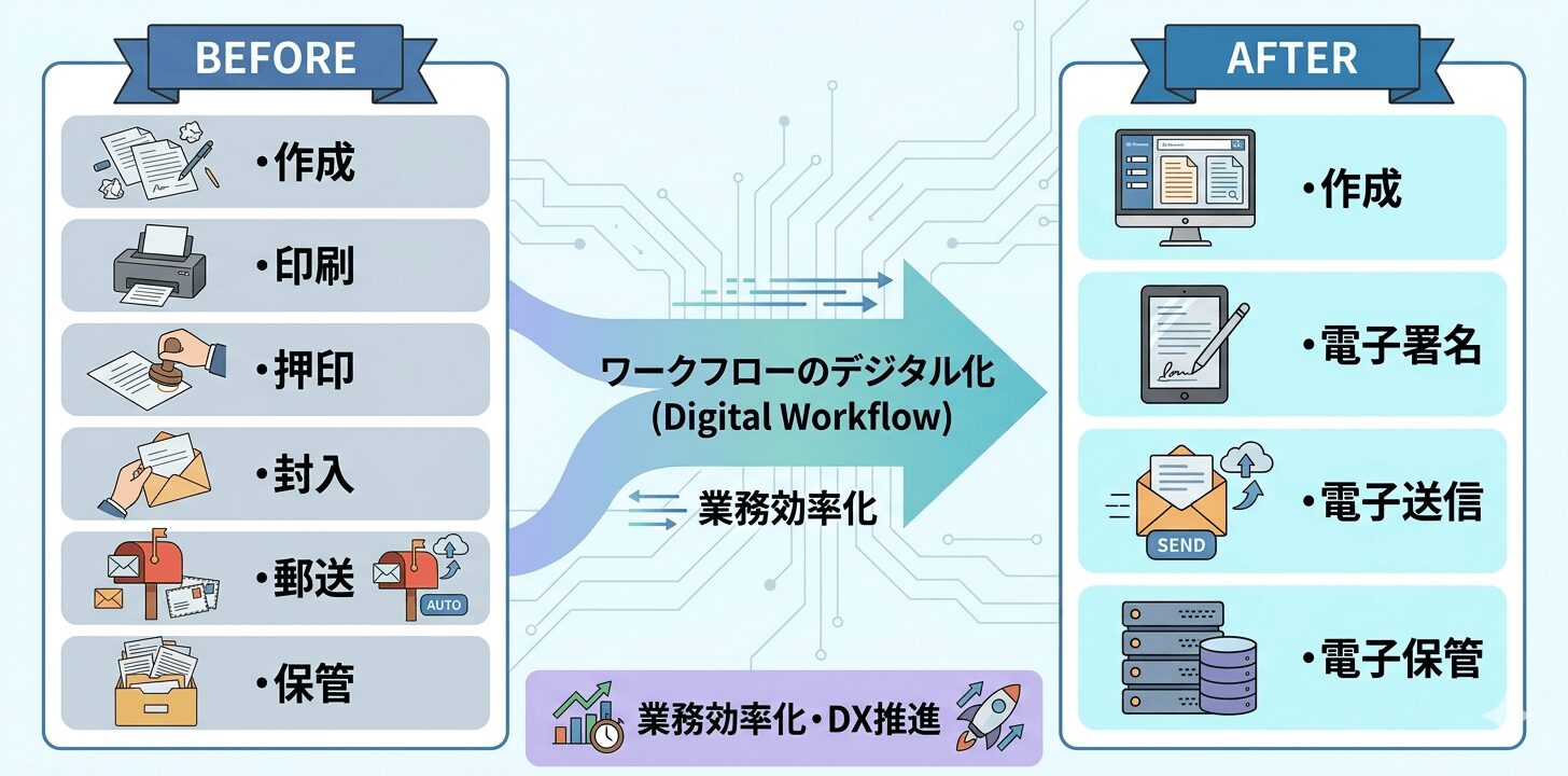 契約書電子化・電子契約運用支援