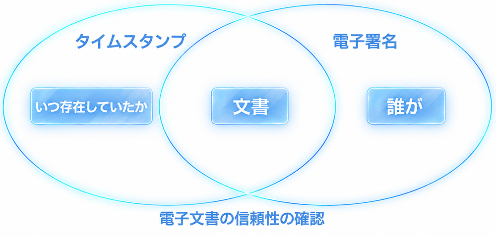 タイムスタンプ