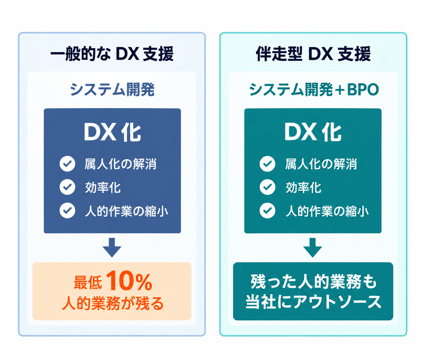 概要図